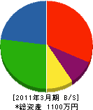 小原松覚園 貸借対照表 2011年3月期
