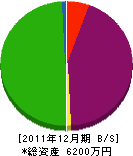 和賀井組 貸借対照表 2011年12月期