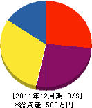 ツジムラ塗装店 貸借対照表 2011年12月期