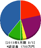 浜田設備 貸借対照表 2013年6月期