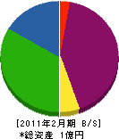 村江工業 貸借対照表 2011年2月期