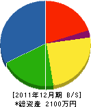 ひつじや商店 貸借対照表 2011年12月期