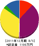 糸原左工房 貸借対照表 2011年12月期