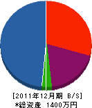 松本産業 貸借対照表 2011年12月期