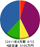 浜田建具 貸借対照表 2011年4月期