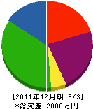 尾崎設備 貸借対照表 2011年12月期