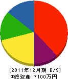 野沢工務店 貸借対照表 2011年12月期