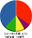 倉本鉄工所 貸借対照表 2011年3月期