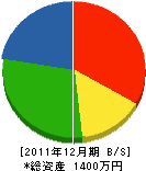 伊藤土建 貸借対照表 2011年12月期