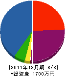 植竹工業 貸借対照表 2011年12月期