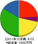 中野畳店 貸借対照表 2011年12月期