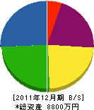 田中建具 貸借対照表 2011年12月期
