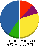 上山建設 貸借対照表 2011年12月期