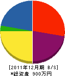川崎設備 貸借対照表 2011年12月期