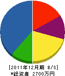 細川ポンプ店 貸借対照表 2011年12月期