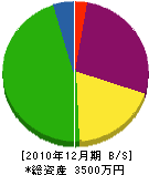 平田鉄工 貸借対照表 2010年12月期