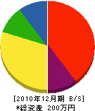 黒田土木 貸借対照表 2010年12月期