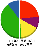 中野畳店 貸借対照表 2010年12月期