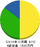 浜田ポンプ 貸借対照表 2010年12月期