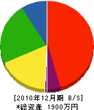 中村建具襖製作所 貸借対照表 2010年12月期