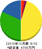 笠井水道工務所 貸借対照表 2010年12月期