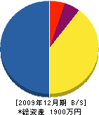 内山空調 貸借対照表 2009年12月期