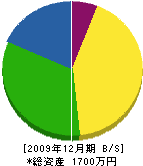 加藤板金 貸借対照表 2009年12月期