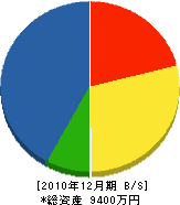 山田建築 貸借対照表 2010年12月期