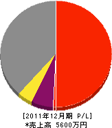 横山機械設備 損益計算書 2011年12月期 横山機械設備 損益計算書 2011年12月期