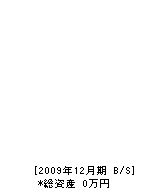 松嶋工務店 貸借対照表 2009年12月期