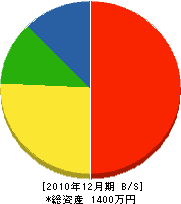 栗秋建設 貸借対照表 2010年12月期