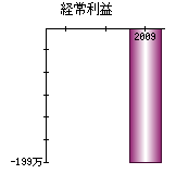 経常利益