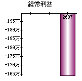 経常利益