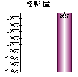 経常利益