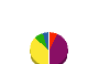 古人見古橋土建 貸借対照表 2010年5月期