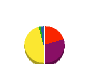 穂刈工業 貸借対照表 2010年6月期