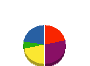 知見工業 貸借対照表 2010年5月期