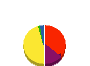 郡山己弘工業 貸借対照表 2010年4月期