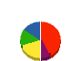 ユニオンゴルフ企画 貸借対照表 2011年8月期