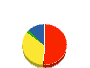 太平興産 貸借対照表 2010年3月期