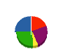 鳴海建築事務所 貸借対照表 2011年3月期