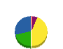 クロサワランデック 貸借対照表 2012年9月期