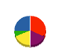 フロムトゥ 貸借対照表 2013年3月期