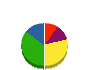 阿蘇建設 貸借対照表 2010年7月期