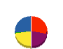 山崎設備 貸借対照表 2011年4月期