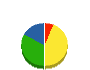 サイコーリペア 貸借対照表 2010年4月期