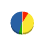 柏崎共栄電気 貸借対照表 2012年3月期
