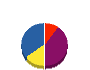 新建工業 貸借対照表 2010年6月期