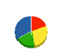 ワタナベ・テクニカル 貸借対照表 2011年2月期