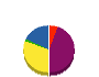 イナバ電業 貸借対照表 2010年5月期
